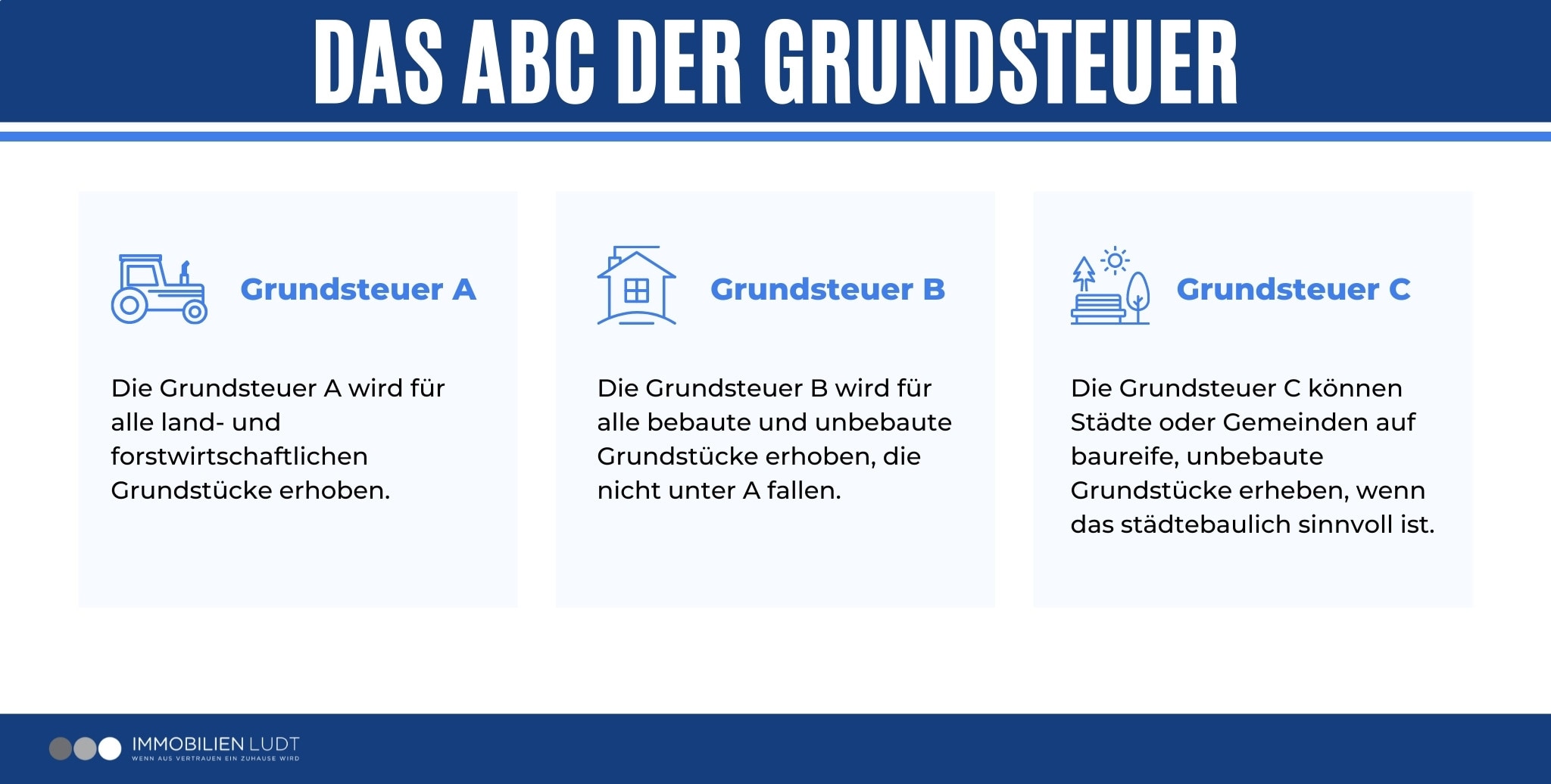 Grundsteuerreform 2022-Hausverwaltung Ludt Grundsteuerreform 2022-Hausverwaltung Ludt